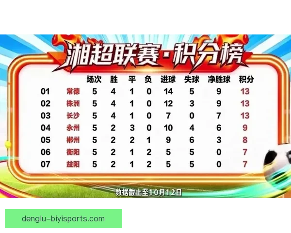 湘超最新积分榜分析及各队排名走势深度解读